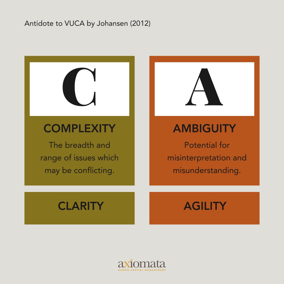 We are living in a VUCA world…

Here are the top 4 things that hinder adaptability and their 'antidote'.

Want to learn how to improve your organisation’s adaptability skills?

Get in touch.

📩response@axiomata.uk
📩response@axiomata-usa.com

#hr #humanresources #adaptability