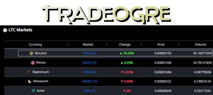 VandarGR's tweet photo. #BTCZ #bitcoinz $BTCZ no1 #crypto in volume among the #LTC markets and top gainer today!

#ETH bridge is around the corner...?
#ConnectZ

Join the top #cryptocurrency community
🥰
https://t.co/6qlVRqo6Jf

0% premine
0% ICO sales
6 years old https://t.co/pfx64N679a