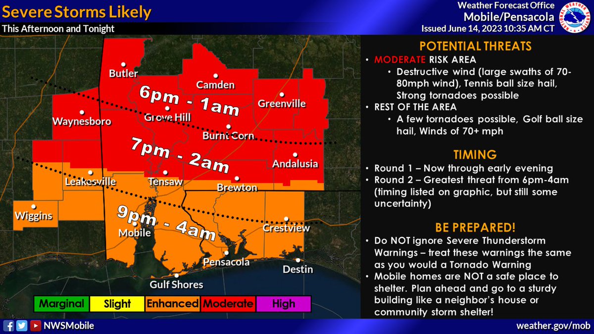 NWSMobile's tweet photo. ⚠️ICYMI - Significant severe weather likely today (06/14).

⏰Timing: Greatest threat this evening into the overnight. There will also be storms this afternoon.

🌪️Threats: Destructive wind (large wind swaths of 70-80mph), tennis ball size hail, strong tornadoes possible. (1/2) https://t.co/iiVsg7vGAd