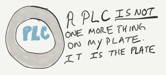 Via ⁦@plugusin⁩ a great reminder that a #plc is not ONE MORE THING on your plate, it is the plate. #edchat #moedchat ⁦@SolutionTree⁩