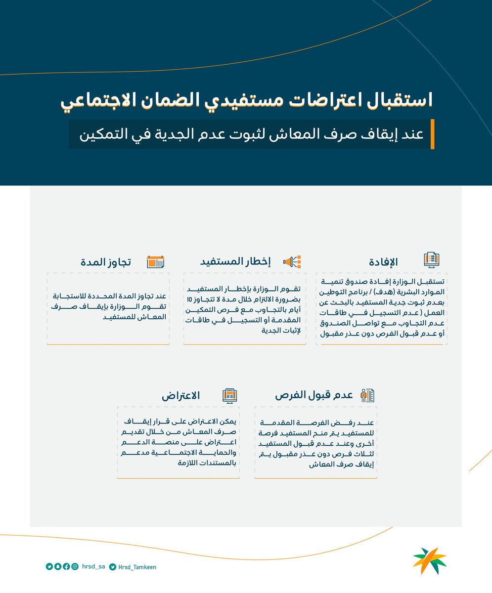 الضمان الاجتماعي والتمكين tweet media