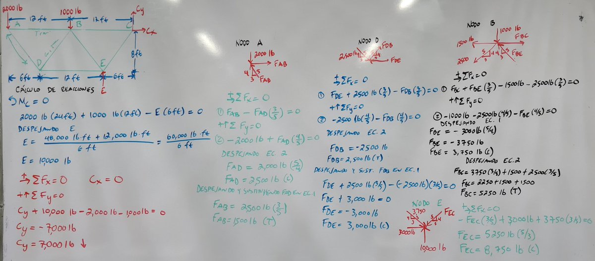 JosueHiSo's tweet photo. La teoría y la realidad... #Tijuana #Physics #Fisica 🤷🏽‍♂️📚📖✏️📐 https://t.co/oCvHpQgDFc