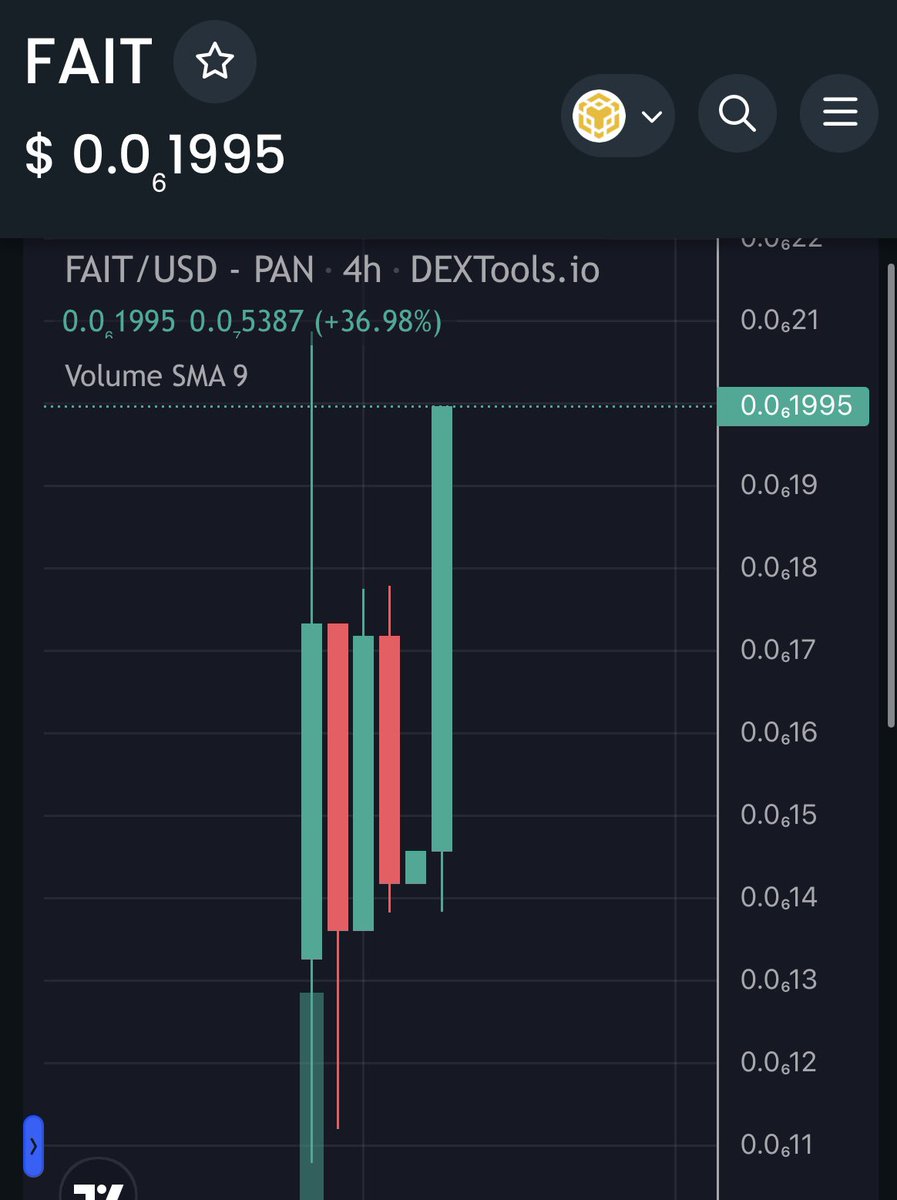 NEW DAY - NEW ATH 🚀🌕

Today is the second day of our journey. #FAIT shows excellent dynamics and the chart looks REALLY BULLISH 🔥🔥🔥 

Thank you for moving with us and continuing to support us. The team is always with you ❤️

🚀 LP Locked
🚀 Tax 8%/8% 
🚀 Slippage 12%-15%