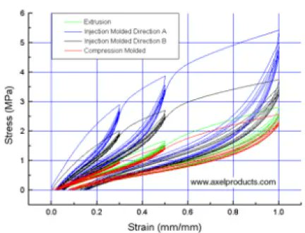 TheSolidExperts's tweet image. Modeling Advanced Nonlinear Material Behavior with ABAQUS Webinar On-Demand #TheSolidExperts #SOLIDWORKS #3DEXPERIENCEPlatform #ABAQUS buff.ly/3Mo8j63