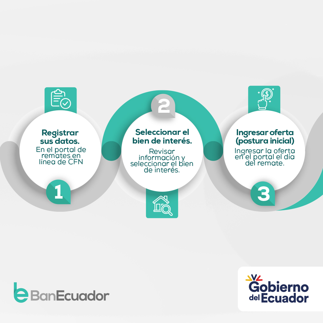 BanEcuadorBP's tweet photo. ¡Aprovecha la oportunidad de adquirir bienes a precios accesibles!🏠✅ 📊  

Revisa nuestra oferta de remates judiciales y postúlate en línea.   

Conoce el calendario y pasos a seguir en 👉🏼https://t.co/O7xnZ8UPn2 https://t.co/BqBNy9D40w