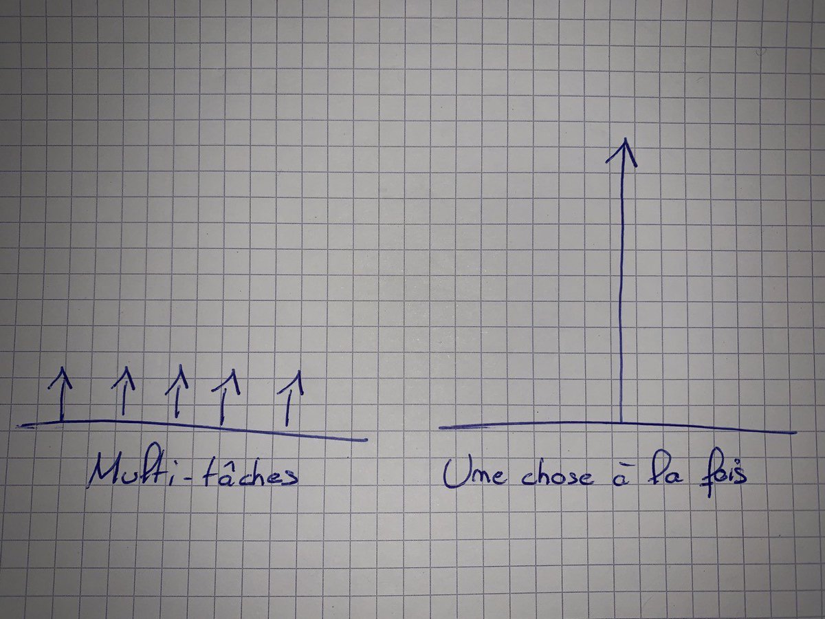 sorcierdelecom's tweet photo. 8 dessins à la main qui vont changer votre façon de voir le business et la vie

1) Une seule tâche à la fois https://t.co/vHm6YJ5AGG