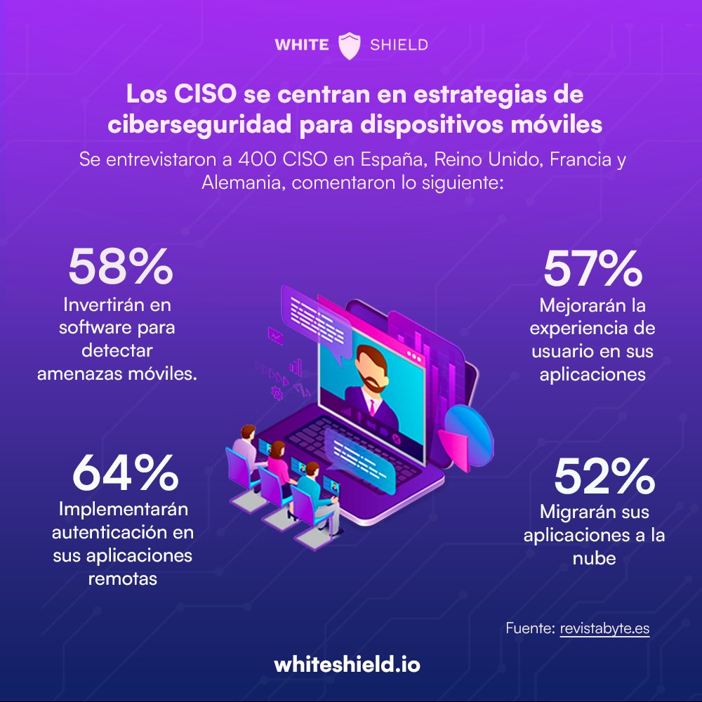 _WhiteShield's tweet photo. Un 87% de los CISO encuestados han cambiado, ahora centran sus estrategias de ciberseguridad en los dispositivos móviles 💛 ¿Quieres implementar estas estrategias en tu empresa? Da clic aquí https://t.co/kt6K6BwZ8Z https://t.co/JXEfG7oZ1V