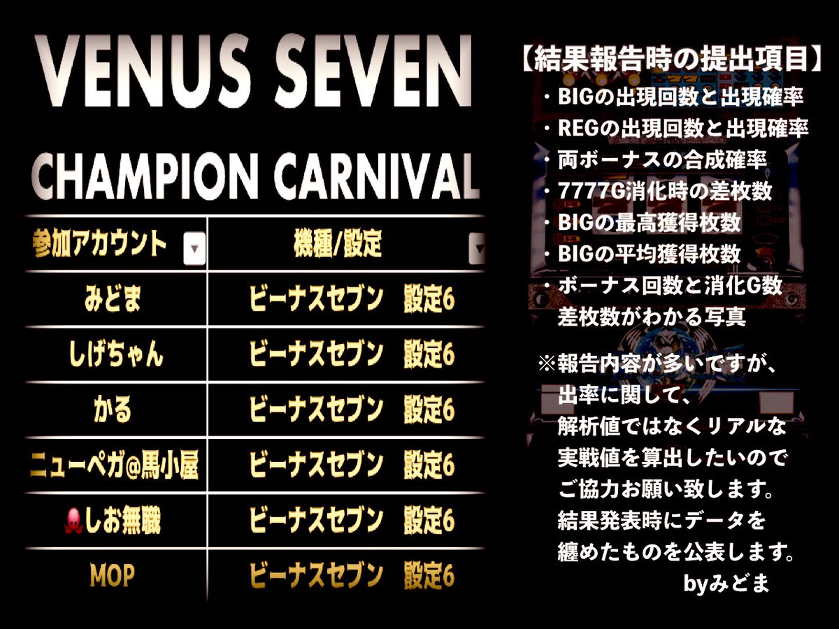 midoma777's tweet image. #VSCC 参加者の皆様へ❗️
メンツも増えなそうなので予定より早いですが開幕しちゃいます🔥
結果報告に関して記載してます。ALT含めて、必ずご覧下さい。
配信やツイートも制限しませんので自由にどうぞっー⚡️
また@miyupon_777 より協賛頂けました。誠にありがとうございます💦
それでは、開幕です❗️