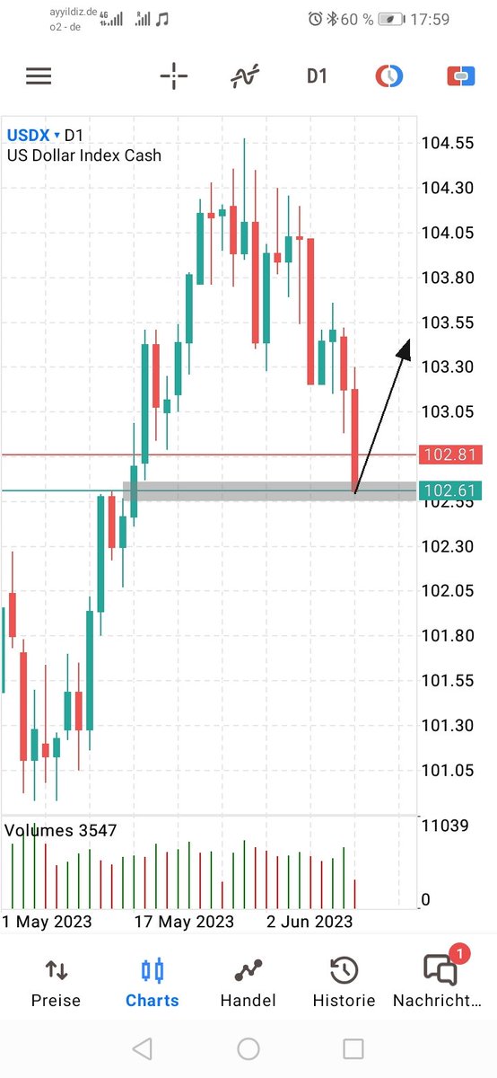 pehlulcn's tweet photo. Merhabalar EU tarafinda SELL yönlü
DXY tarafinda ise BUY yönlü beklentim devam ediyor DXY'nin günlük (1D) FVG den tepki alacağı yönündeyim.
Riskinize dikkat edin Bol kazançlar 🕊️
#DXY #EURUSD #EU #ABDD https://t.co/hA1cFiF009