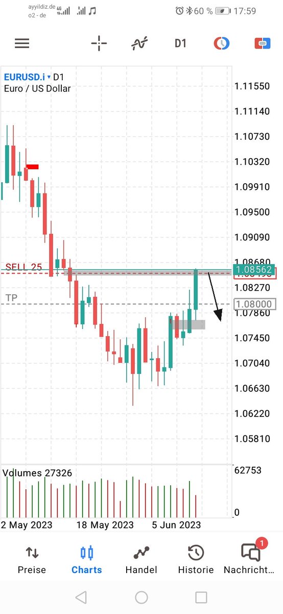 pehlulcn's tweet photo. Merhabalar EU tarafinda SELL yönlü
DXY tarafinda ise BUY yönlü beklentim devam ediyor DXY'nin günlük (1D) FVG den tepki alacağı yönündeyim.
Riskinize dikkat edin Bol kazançlar 🕊️
#DXY #EURUSD #EU #ABDD https://t.co/hA1cFiF009