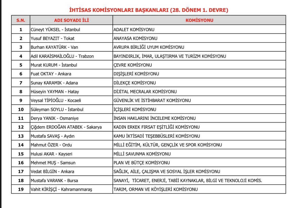 Arkadaşlar bu affı harbiden unutun, eski bakanımız iç işleri komisyon başkanı olmuş, kendisi süre affının mimarıydı. #EhliyetAffı