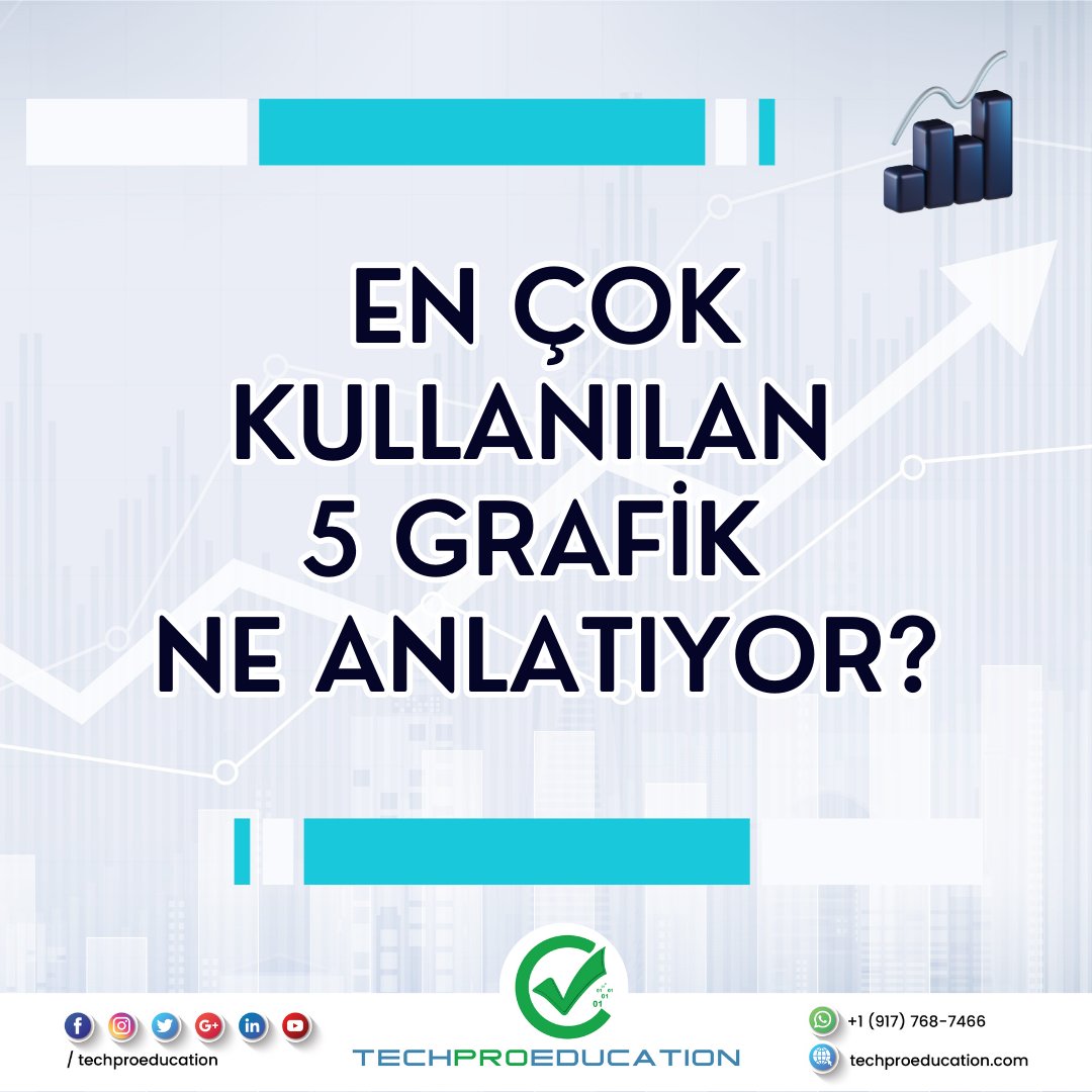 techproedu_tr's tweet image. En çok kullanılan 5 grafiği biliyor musunuz?
Bu grafikler ne anlatıyor bakalım!

Siz işinizde en çok hangisini kullanıyorsunuz?

#piechart #linechart #grafikler