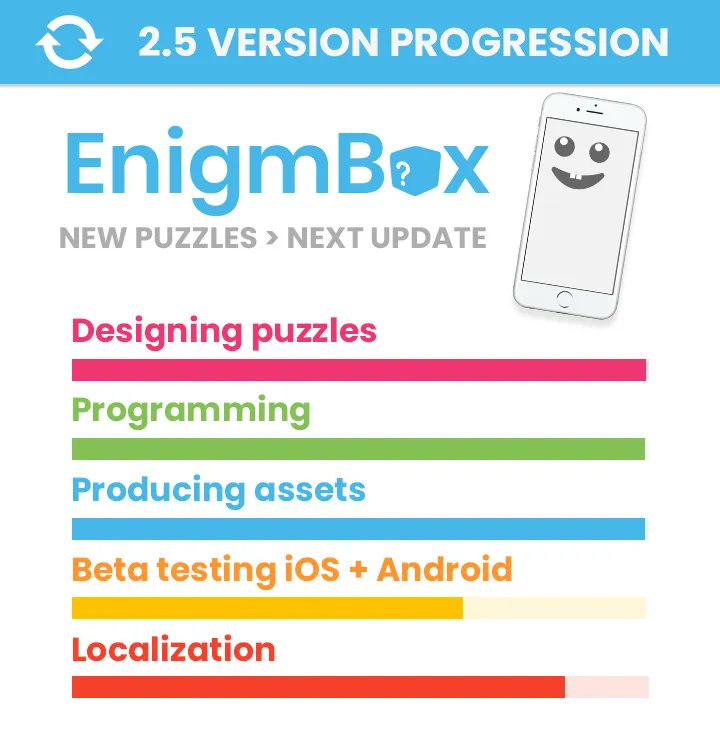 EnigmBox's tweet image. 2.5 version is coming with 2 new puzzles. #enigmbox
Available in July.