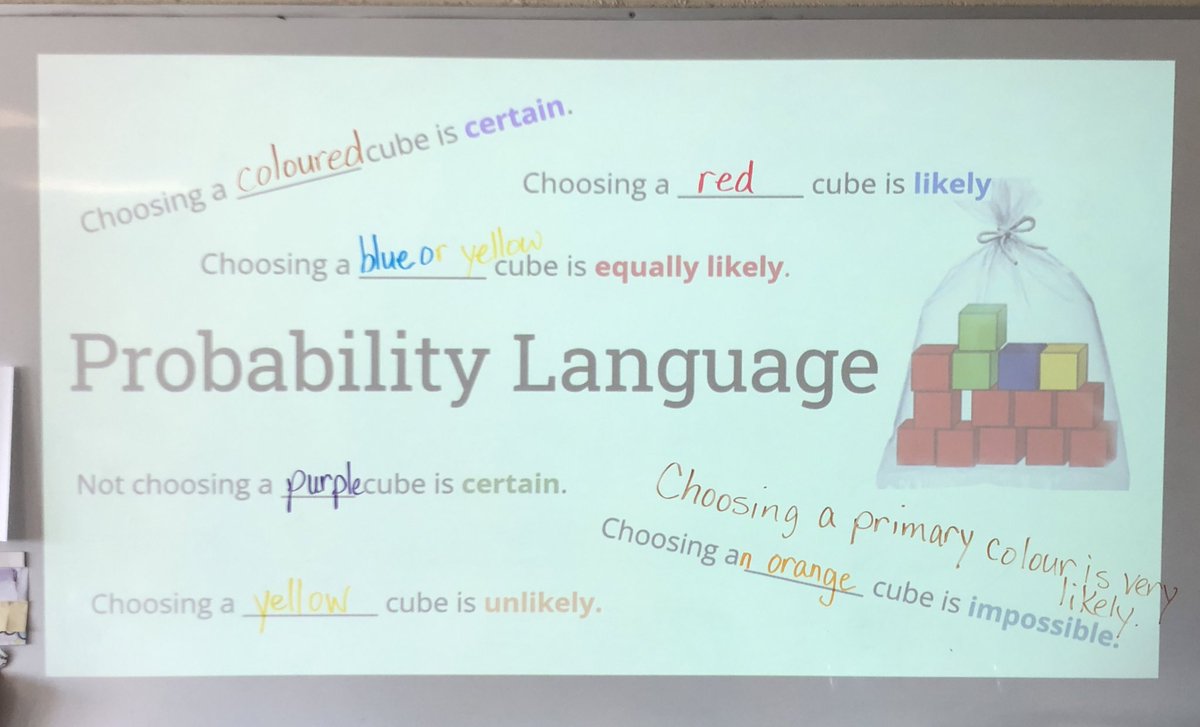 Ms_Mathlete's tweet photo. Working on probability with the juniors @StAlfred_dpcdsb using #mathup. Very impressed with their probability language and ability to make connections between the probability line and percentages. Some also recognized the fractional relationships #dpmathleads @rubiconpubs https://t.co/CngQfeIJNY