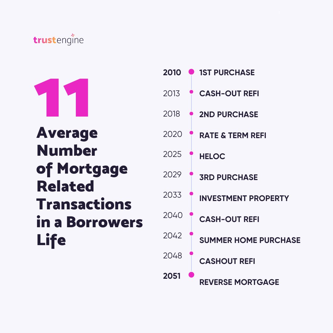 TrustEngine tweet media