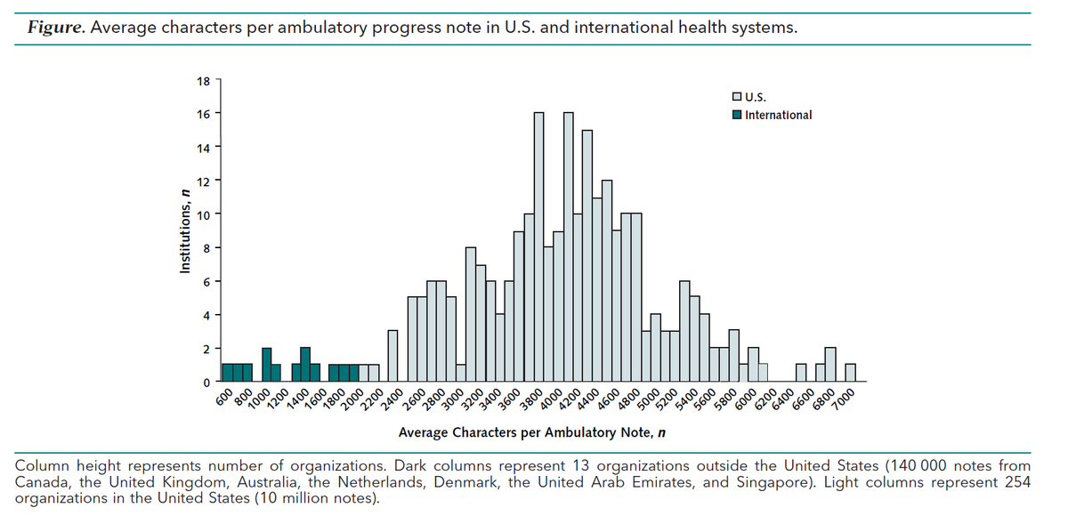 Christopher A. Longhurst, MD tweet media