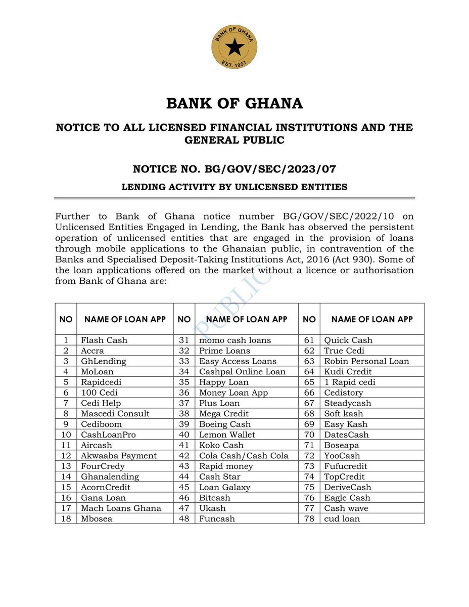 gyaigyimii's tweet photo. Bank of Ghana cautions public  against 97 illegal loan Apps in Ghana https://t.co/3w9Gv8lFx3