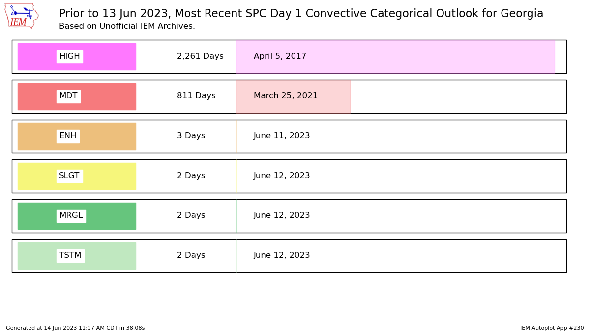 Jesse Ferrell (AccuWeather) on Twitter: