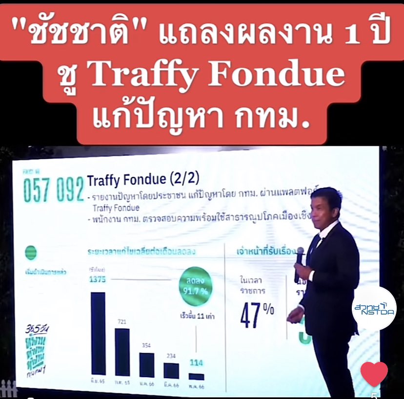 ผลงาน 1 ปี #ชัชชาติ กับการใช้ #TraffyFondue แก้ปัญหาเมืองให้คน กทม. 👍

>> vt.tiktok.com/ZSL6p1gwX/