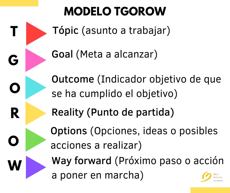 👉 👉 𝘾Ó𝙈𝙊 𝙄𝙈𝙋𝙇𝙄𝙈𝙀𝙉𝙏𝘼𝙍 𝙀𝙇 𝙈𝙊𝘿𝙀𝙇𝙊 𝙏𝙂𝙊𝙍𝙊𝙒

#tgorow #metodologíatgorow #resultados #metas #acciones #coachingempresarial #coachingvalencia #coachvalencia #coach