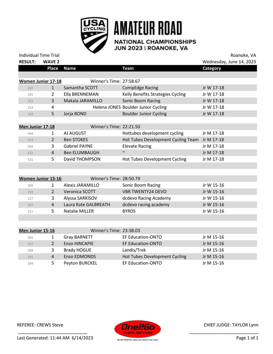 One2Go_Results on Twitter "2023usacycling AmateurRoad National Time