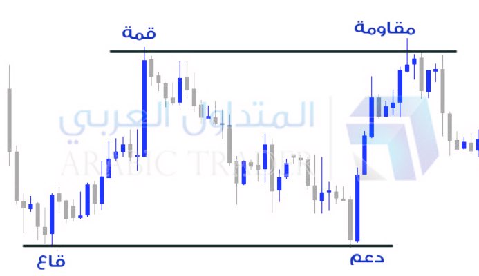 مساء الورد 🌹

<a href="/moath9419/">Muath..</a> 

خلوكم قريبين✅

جهزت ١٠ دروس بناخذها حبه حبه من الصفر للتميز  كل درس مايتجاوز ٧ دقايق❤️

وبتابع معك شخصياً لين تطلع مبدع غصب عليك مش بكيفك ☺️

بطرح في حسابي بكرا ان شاء الله  الدرس الاول الدعم والمقاومه ✍🏼

٧ دقايق بينك وبين الاحتراف ركز  ولاتضيعها 🫶🏽