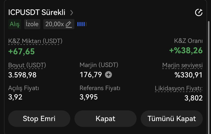 #ıcp güzel gitti artık gözler fed faiz kararlarında