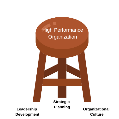 DrMarieFJones's tweet photo. Is your organization operating at #HighPerformance? We can help you get there. #ByAnyMeasure https://t.co/PjVYNiemIA
