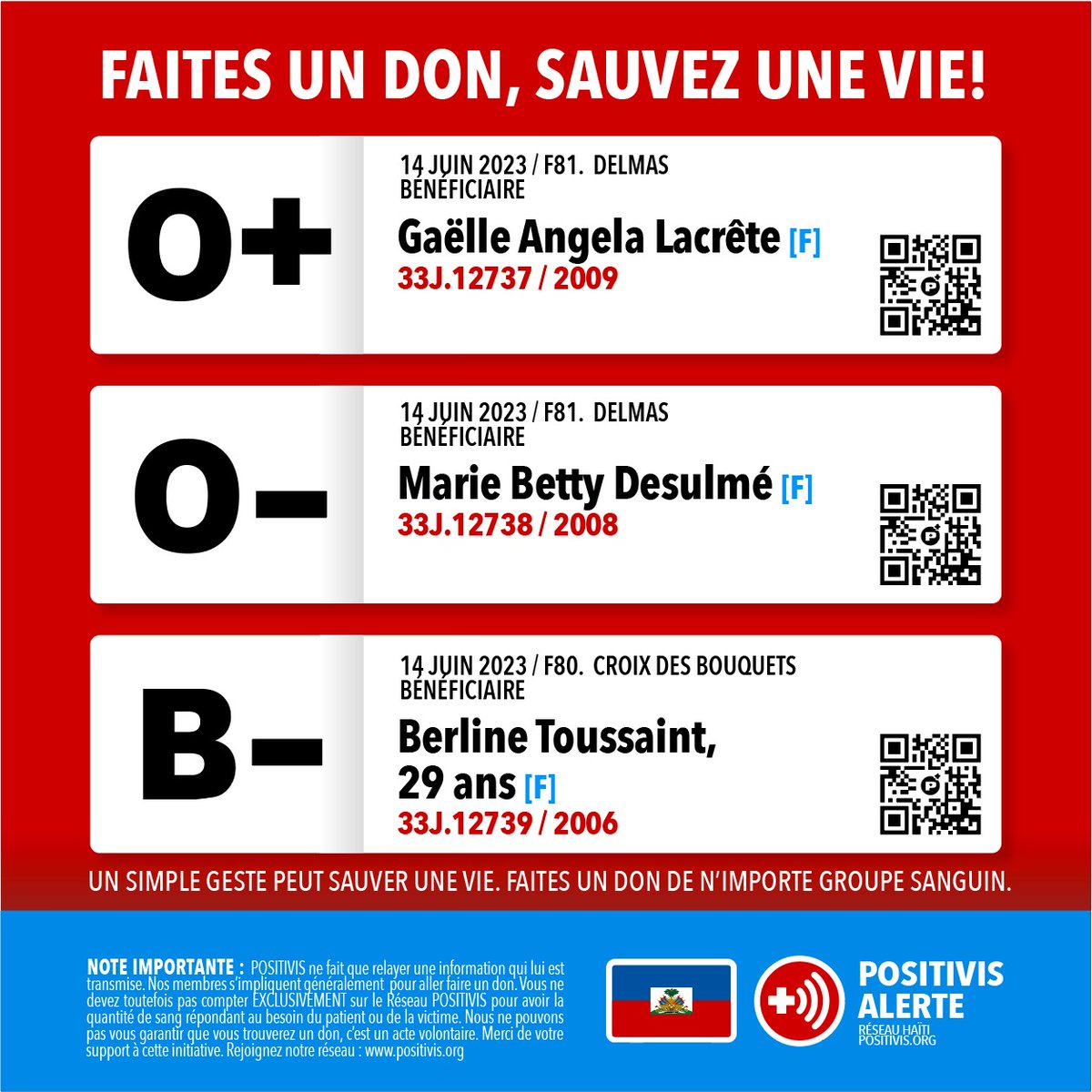 Tanpri ann ede sove lavi 3 moun jodia! 

Al fe yon don de sang pou yo kounyea
  
Dm mwen pou numero kontak moun responsab malad la siw pwal bay san w pou yo

RT li pou plis moun ka wèl svp