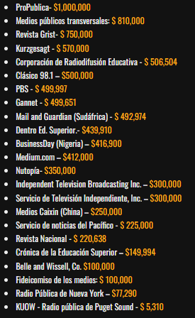 sebaalvareza's tweet photo. BILL GATES: ¿un un nerd amable que quiere salvar el mundo o un controlador total de las opiniones de los ciudadanos?

Recuerdo la lista de medios revelada en 2021 entre los que Bill Gates repartió 319 millones $ para controlar las opiniones:
⬇️ https://t.co/7Bm7za8bER