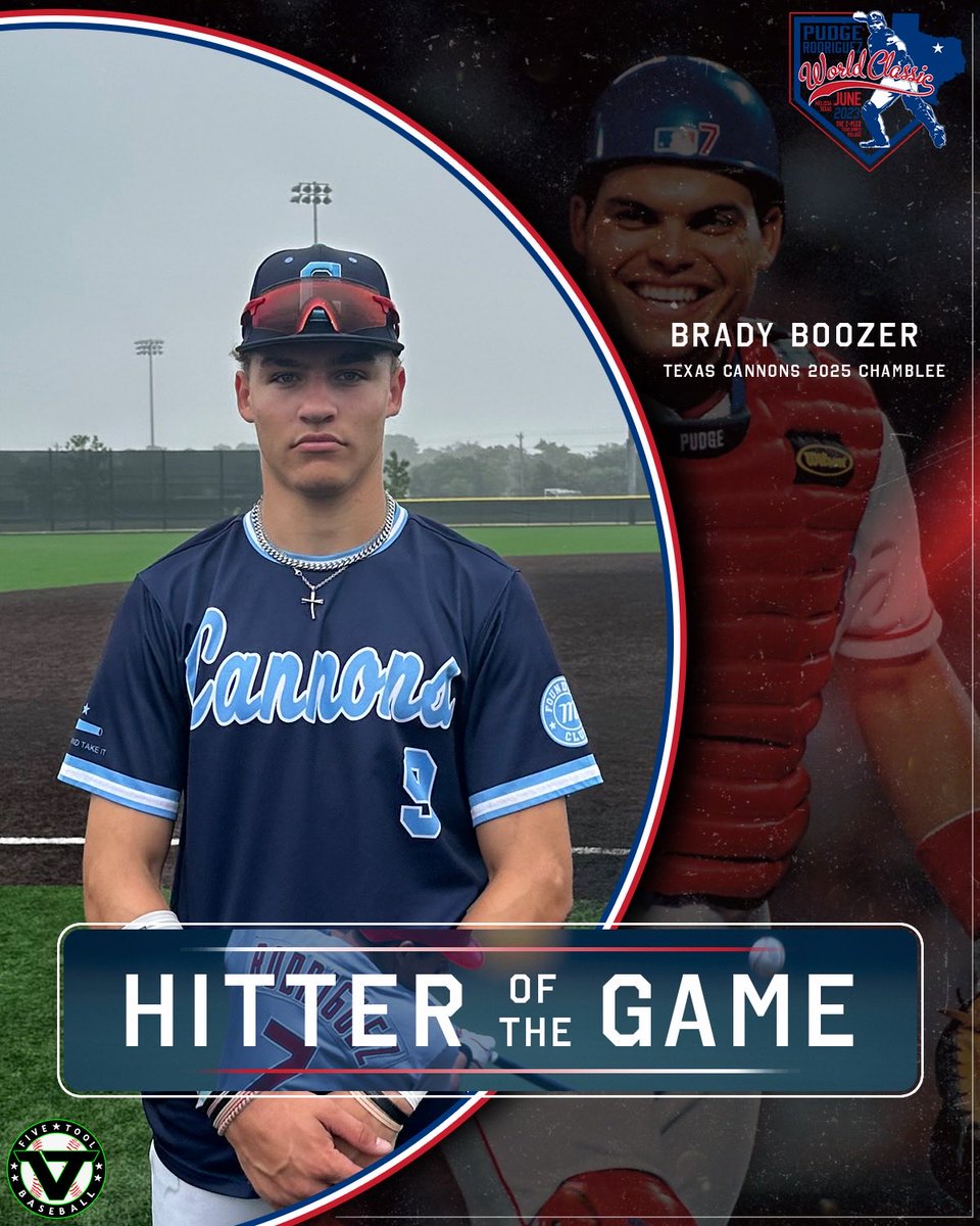 ✭Five Tool Texas✭ (@fivetooltexas) on Twitter photo #PudgeWC F: <a href="/TexasCannonsBB/">Texas Cannons</a> 2025 Chamblee 2, Dallas Warriors 0
PoG: <a href="/WesReynolds23/">Weston Reynolds</a> 4 IP, 6K, 0H, 0R, 3 BB
Hitter: <a href="/BoozerBrady/">Brady Boozer</a> 1-2, 2 RBI
Notable: <a href="/CrosbyCarmicha3/">Crosby Carmichael</a> 1-2, R, HBP #PudgeWC F: <a href="/TexasCannonsBB/">Texas Cannons</a> 2025 Chamblee 2, Dallas Warriors 0
PoG: <a href="/WesReynolds23/">Weston Reynolds</a> 4 IP, 6K, 0H, 0R, 3 BB
Hitter: <a href="/BoozerBrady/">Brady Boozer</a> 1-2, 2 RBI
Notable: <a href="/CrosbyCarmicha3/">Crosby Carmichael</a> 1-2, R, HBP