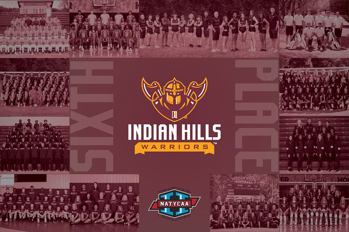 IHCC Athletics (@ihccathletics) on Twitter photo Following a year of unprecedented success, the <a href="/IHCCAthletics/">IHCC Athletics</a> Department posted its highest finish in school history in the <a href="/NATYCAA2/">NATYCAA</a> <a href="/Daktronics/">Daktronics</a> Cup Standings!
2⃣ <a href="/NJCAA/">NJCAA</a> championships
7⃣ top-10 finishes
1⃣4⃣ programs advanced to nationals
📰indianhillsathletics.com/general/2022-2… Following a year of unprecedented success, the <a href="/IHCCAthletics/">IHCC Athletics</a> Department posted its highest finish in school history in the <a href="/NATYCAA2/">NATYCAA</a> <a href="/Daktronics/">Daktronics</a> Cup Standings!
2⃣ <a href="/NJCAA/">NJCAA</a> championships
7⃣ top-10 finishes
1⃣4⃣ programs advanced to nationals
📰indianhillsathletics.com/general/2022-2…