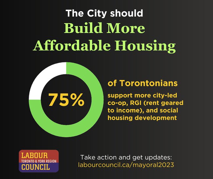 TCBN_TO's tweet photo. A study by @torontolabour reveals that the housing crisis in our city continues to intensify, with 75% of Torontonians urging the city to take action: prioritize the construction of more affordable housing.
Together, let's drive the change we need for #WhatsGoodForToronto! https://t.co/Hl0z05oXza