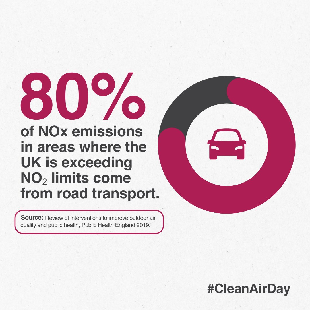 Air pollution from traffic is damaging our health and the planet ⚠ We urgently need investment in safe active travel routes and reliable, affordable public transport so that people don't have to depend on polluting cars for everyday trips.
#CleanAirDay #CleanAirDay2023