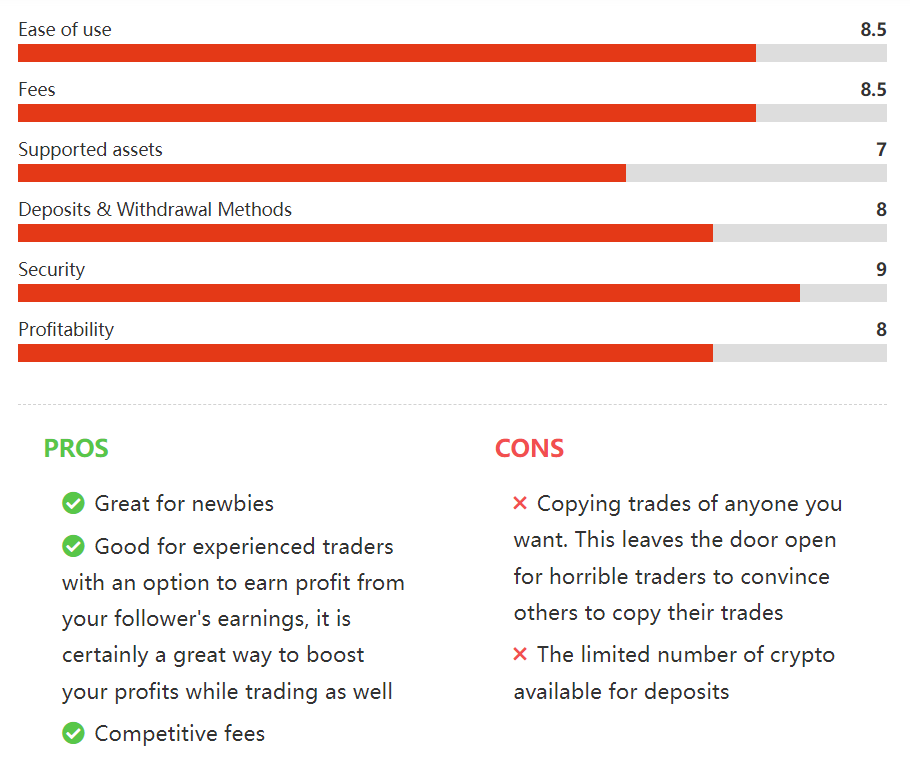 Takeaway:  bingx(platform)  Pros and Cons