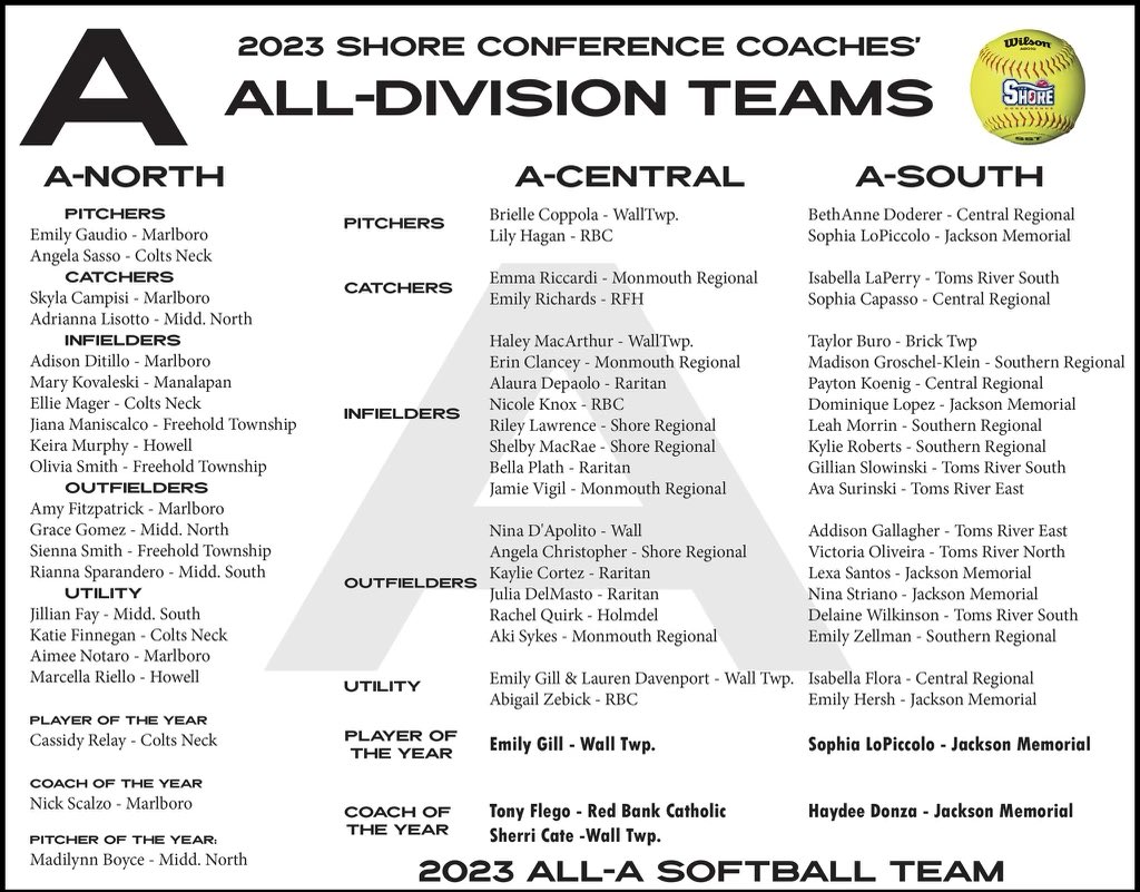 MHSBravesSB's tweet photo. Congratulations @marykovaleski for being named to the All-Division Team for A-North!!! We are so proud of you!!! https://t.co/lrvyCTwLdc