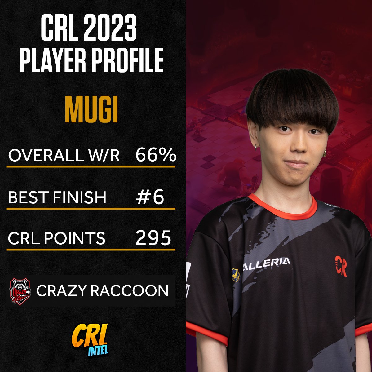 CRL Intel on Twitter "𝐂𝐑𝐋 𝟐𝟎𝟐𝟑 𝐏𝐥𝐚𝐲𝐞𝐫 𝐏𝐫𝐨𝐟𝐢𝐥𝐞 👤 CRL 2021 World