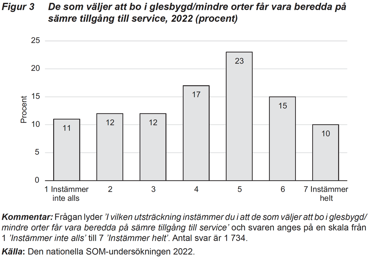JDavidKarlsson's tweet photo. Nytt kapitel från @SOMinstitutet om medborgarna syn på lokalisering av offentlig service. Av Jenny de Fine Licht @louiseskoog och undertecknad. https://t.co/gDUkSiFXxF https://t.co/S6V8SE6Zap