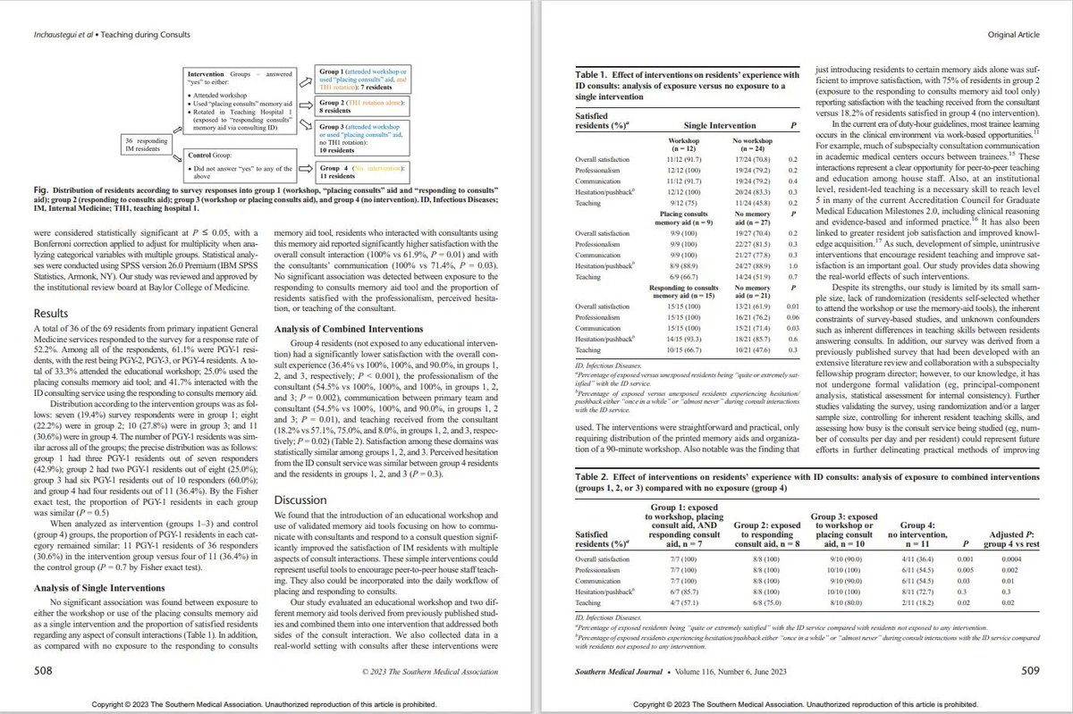 bcm_gim's tweet photo. Published article:
Teaching during Consults: Effects of Multiple Educational Interventions on Satisfaction with Consultant Interactions among Internal Medicine Residents 

Authors: Christian A. Inchaustegui, MD, Suchi Agrawal, MD, Prathit A. Kulkarni, MD 
#SouthernMedicalJournal https://t.co/cYWYFbqBq6