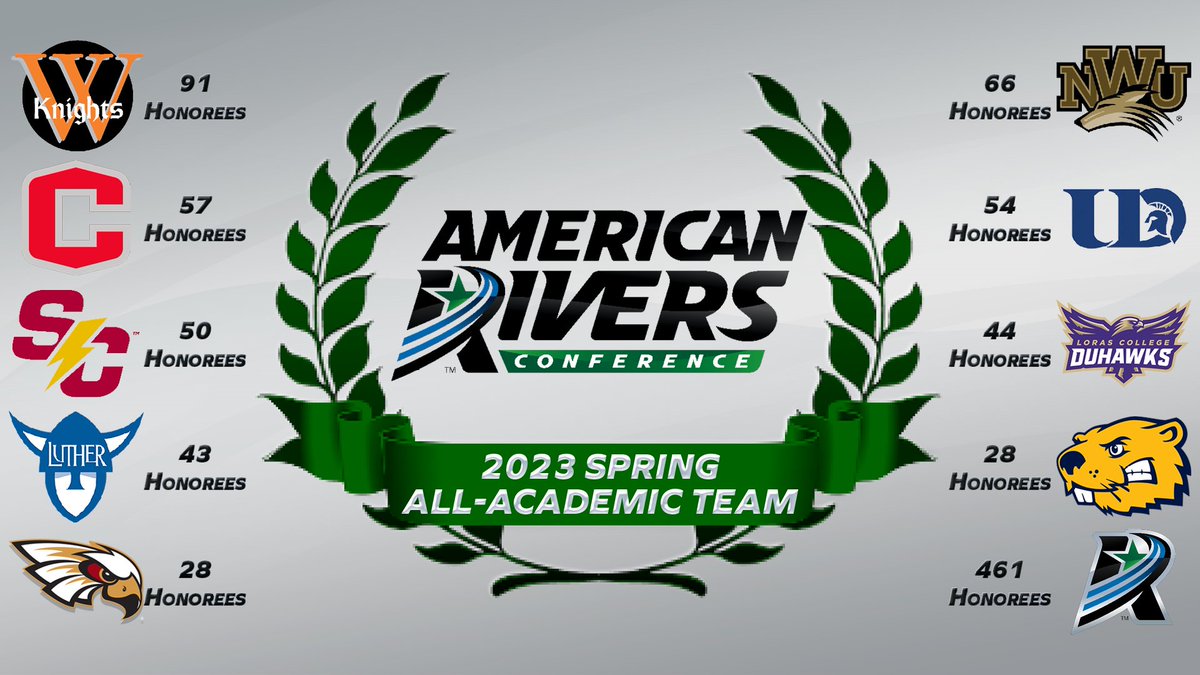 461 Spring Student-Athletes Named to the 2022-23 All-Academic Team

#rollrivers

📰: bit.ly/44341Iz