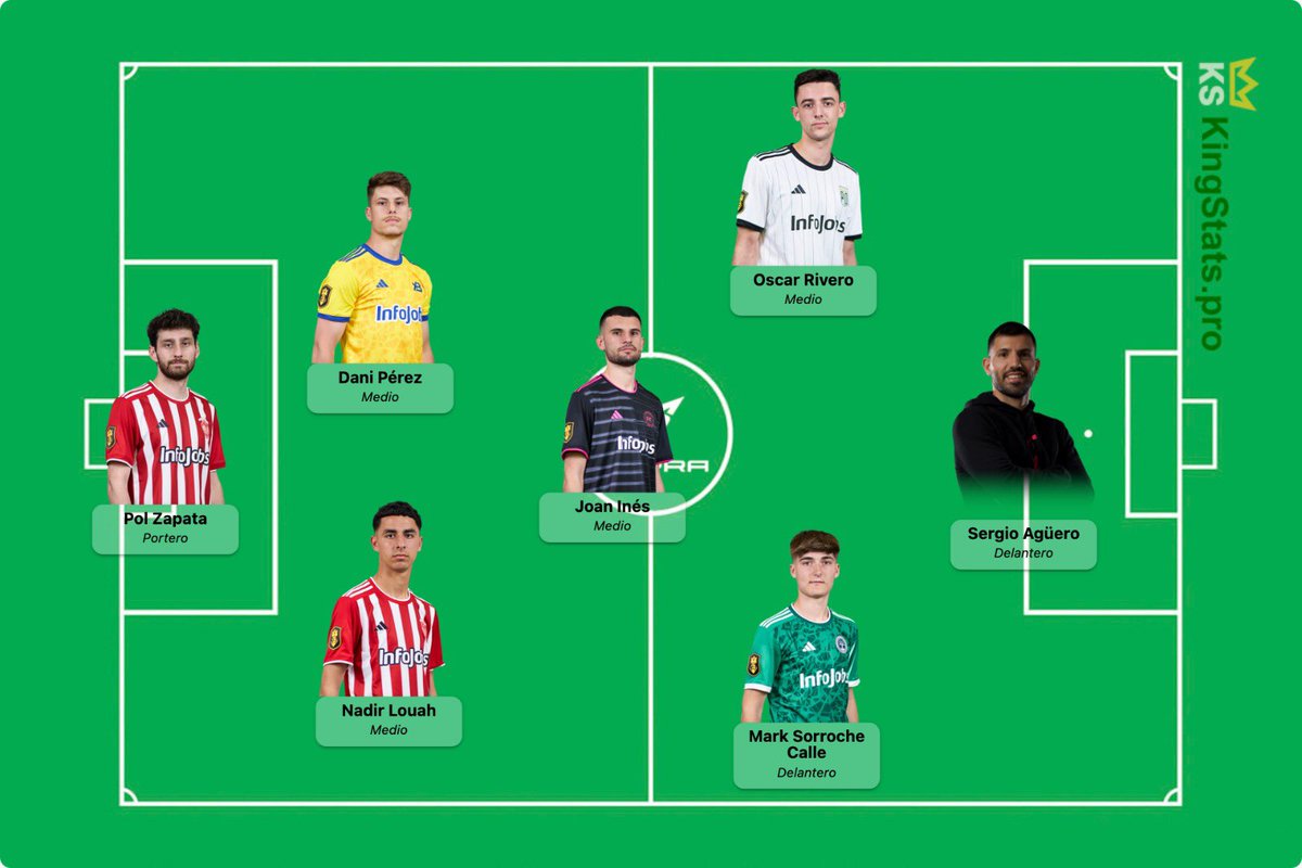7️⃣ IDEAL de <a href="/rafarroita/">Rafael Arroita</a> en el Palco del Presi con <a href="/KingStatsPro/">KingStats.pro</a> #KingsLeague 

⚽️⚽️⚽️⚽️⚽️⚽️⚽️

1️⃣<a href="/PolZapata_Kl/">Pol Zapata</a> 
2️⃣<a href="/danipz2008/">dani perez torvisco</a> 
3️⃣Nadir
4️⃣@joaninesgil 
5️⃣<a href="/theFuckerRivero/">Oscar Rivero Cuesta</a> 
6️⃣@Mark03255703 
7️⃣<a href="/aguerosergiokun/">Sergio Kun Aguero</a>