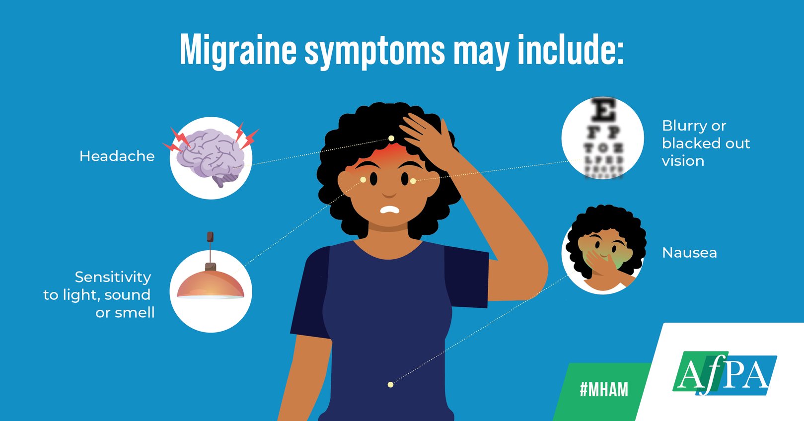Alliance for Patient Access on Twitter "DYK? Migraine symptoms may