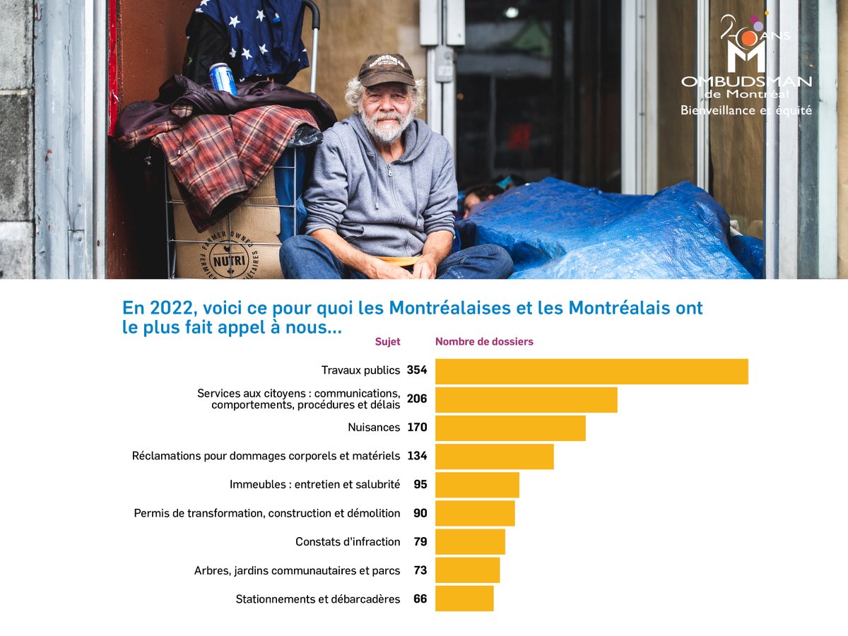 Ombudsman de Montréal tweet media