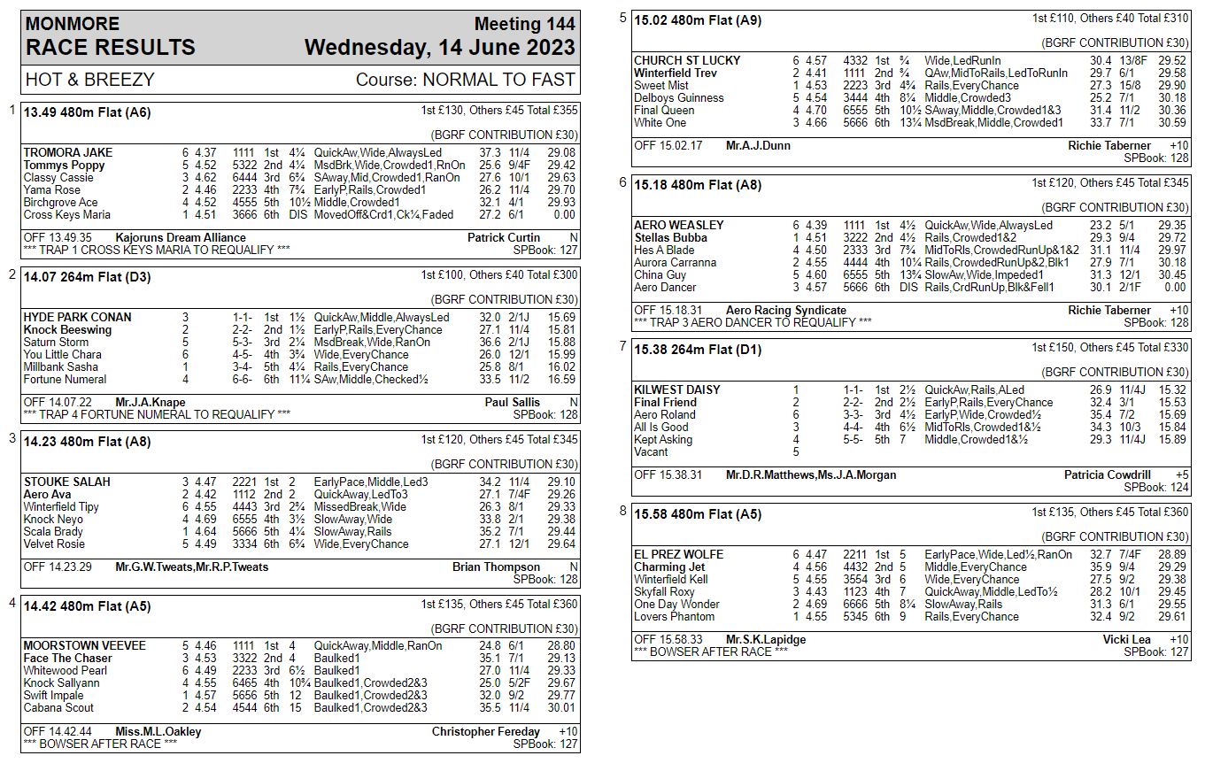 Monmore Racing Office on Twitter: 