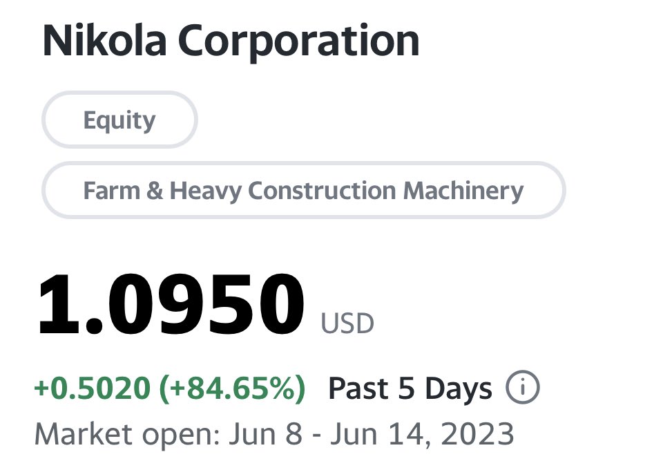 Nikola Corp (NKLA) moving
5-day return