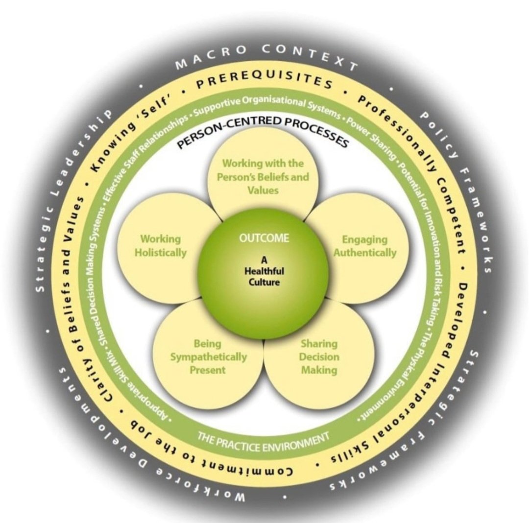 UHM/HSCP/Discharge Hub tweet media