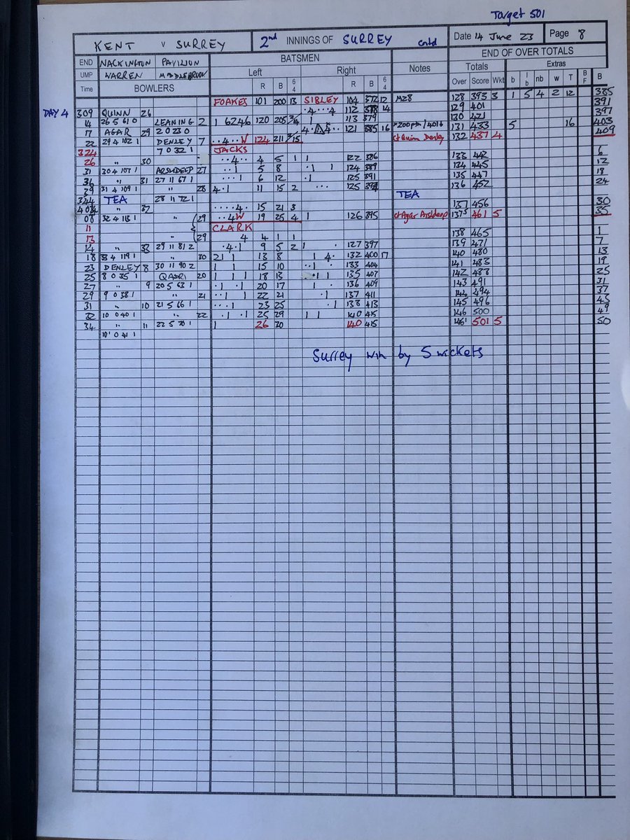 It’s been a privilege to score the historic <a href="/surreycricket/">Surrey Cricket</a> win at Canterbury this week.  Here’s my #TweetYourSheets for the amazing 4th innings of 501-5 <a href="/CricketNotchers/">Cricket Notchers</a>