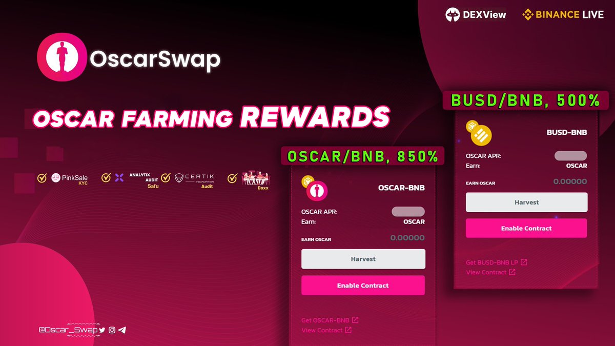 💰$OSCAR Farming Pools Live 

💵Earn Massive rewards

1️. Oscar-BNB 148,634% APY
2️. BUSD-BNB 101,651% APY

🌐app.oscarswap.com/farms

#OSCARSWAP #OSCAR #BNB #BUSD #Farming #Staking #Rewards