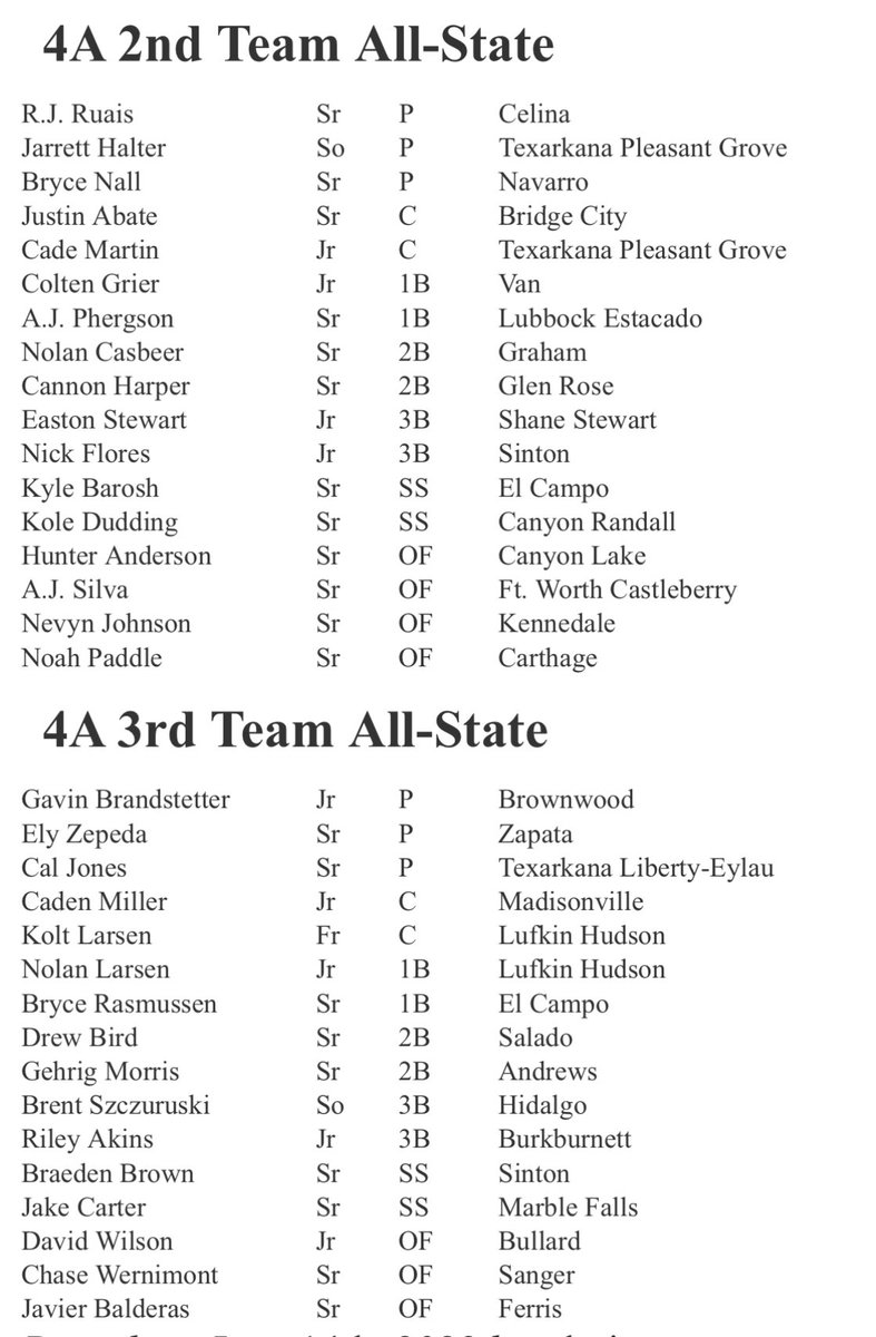 Ricebird Baseball tweet media