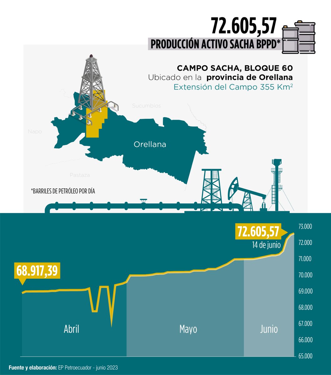 ministerio-de-energ-a-y-minas-ecuador-on-twitter-rt-eppetroecuador